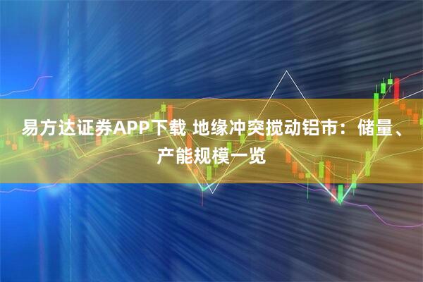 易方达证券APP下载 地缘冲突搅动铝市：储量、产能规模一览